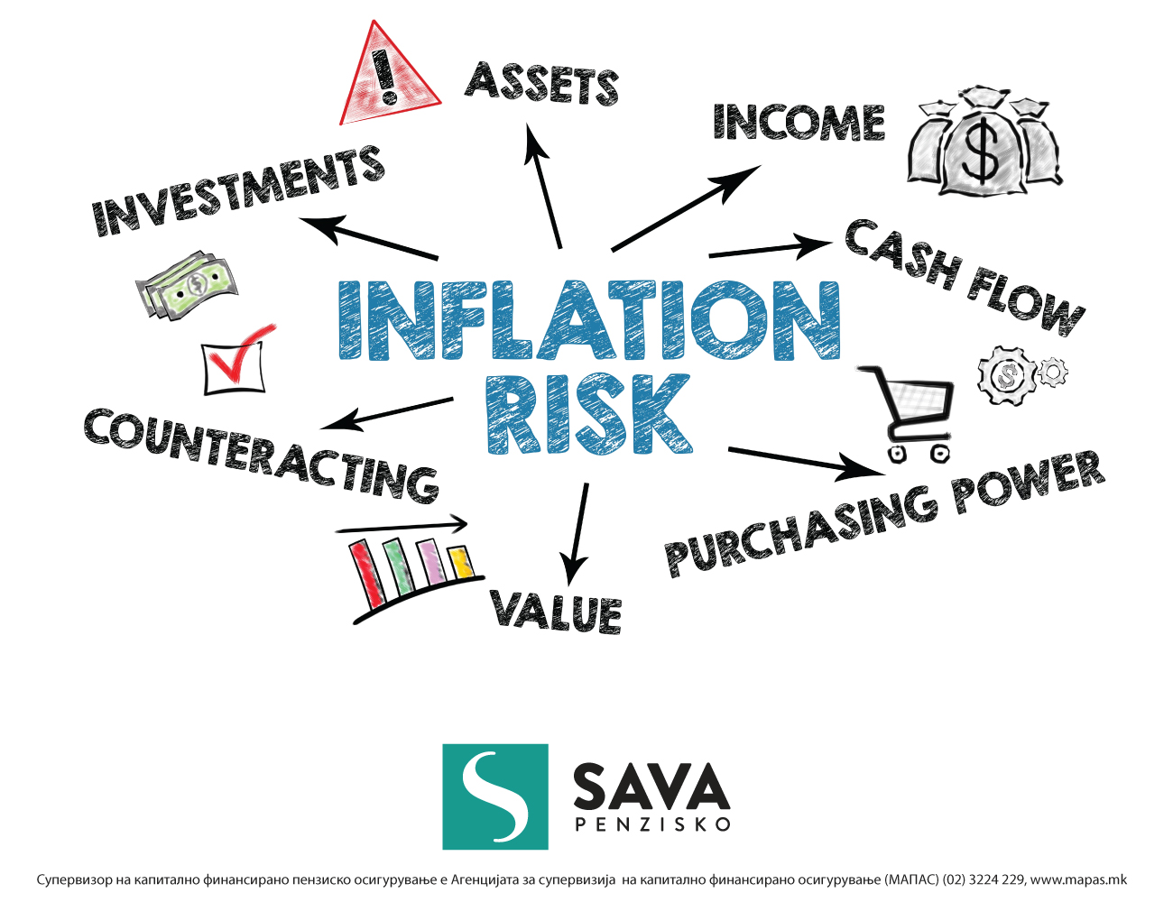 Инфлација и можности за заштита од инфлација