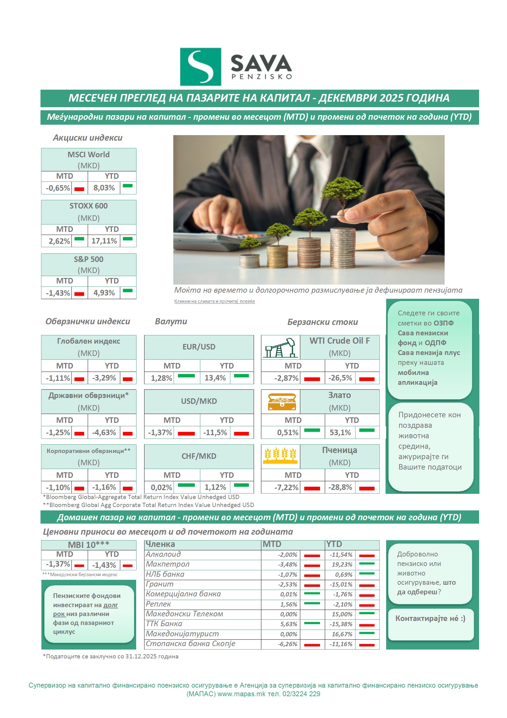 МЕСЕЧЕН ПРЕГЛЕД НА ПАЗАРИТЕ НА КАПИТАЛ – ДЕКЕМВРИ 2025